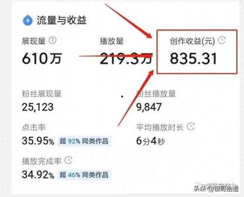 头条做小视频怎么收益,轻松打造赚钱短视频